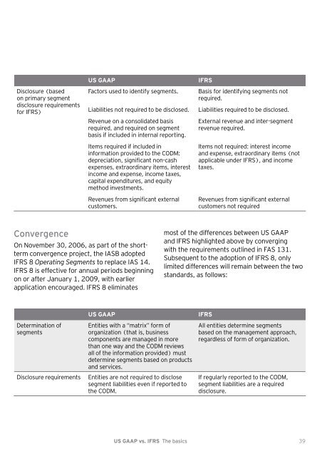 US GAAP vs. IFRS The basics - Financial Executives International