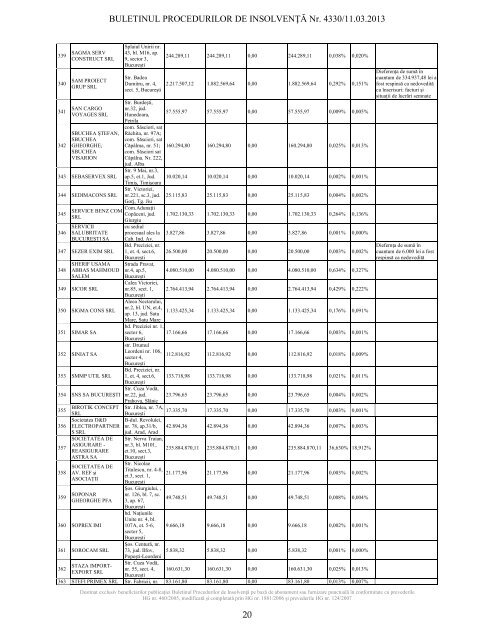 Lista complet? a creditorilor - Financiarul