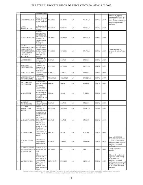 Lista complet? a creditorilor - Financiarul