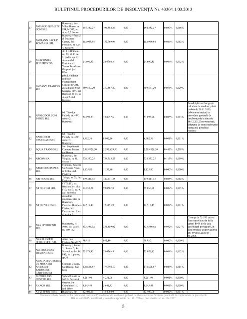 Lista complet? a creditorilor - Financiarul