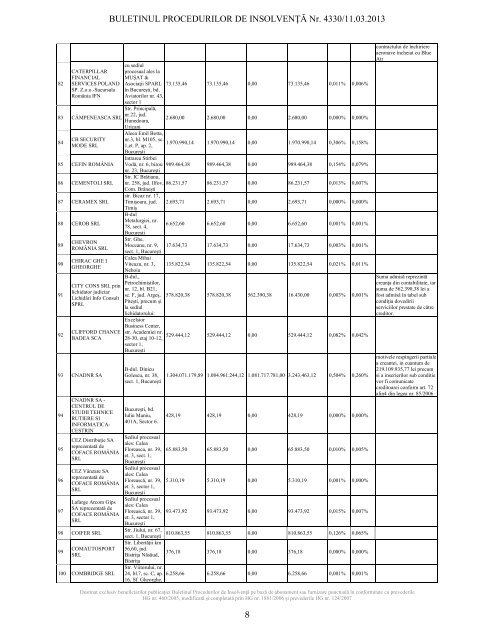 Lista complet? a creditorilor - Financiarul