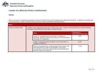 Leader of a Minority Party's entitlements