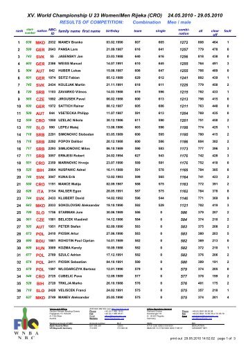 Resultate - NBC