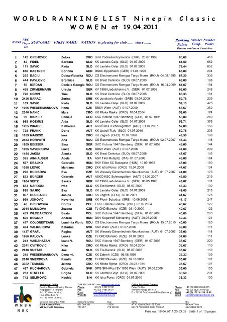 Weltrangliste ohne Turniere - NBC