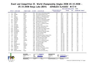 Event and Competition II. World Championship Singles 2008 ... - NBC