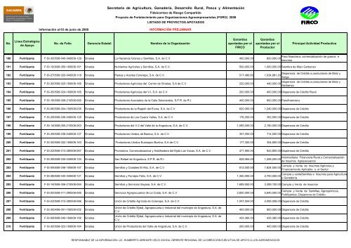 Proyecto de Fortalecimiento para Organizaciones ... - Firco