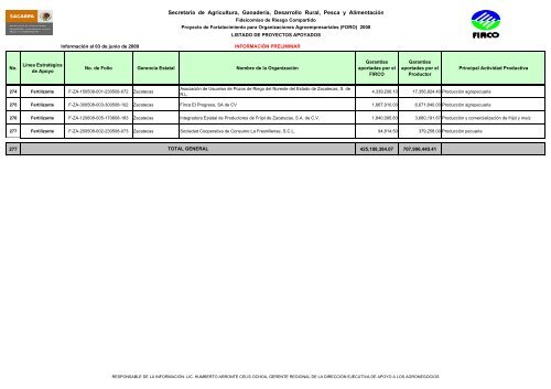 Proyecto de Fortalecimiento para Organizaciones ... - Firco