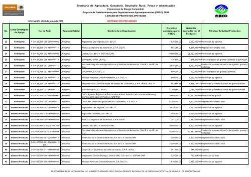 Proyecto de Fortalecimiento para Organizaciones ... - Firco