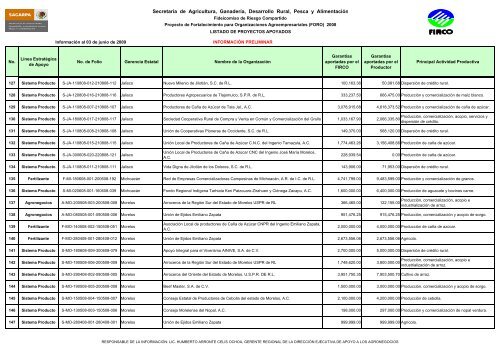 Proyecto de Fortalecimiento para Organizaciones ... - Firco