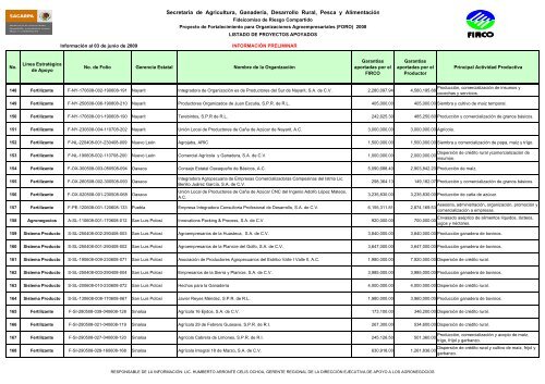 Proyecto de Fortalecimiento para Organizaciones ... - Firco