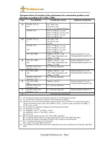 European classes of reaction to fire performance for - FireRetard.com