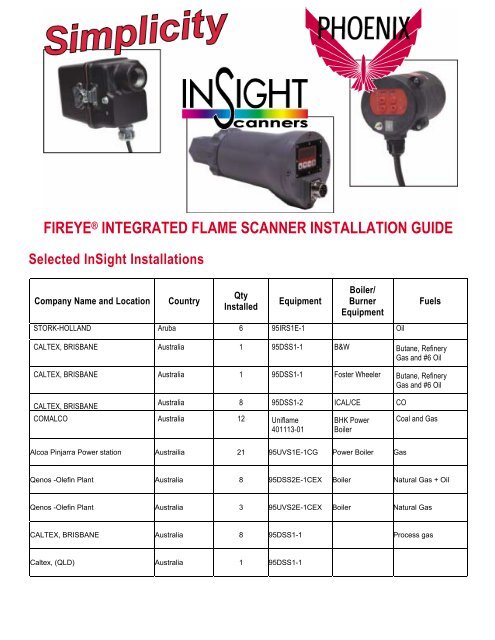 Fireye Integrated Flame Scanner Installation Guide Fireye Inc