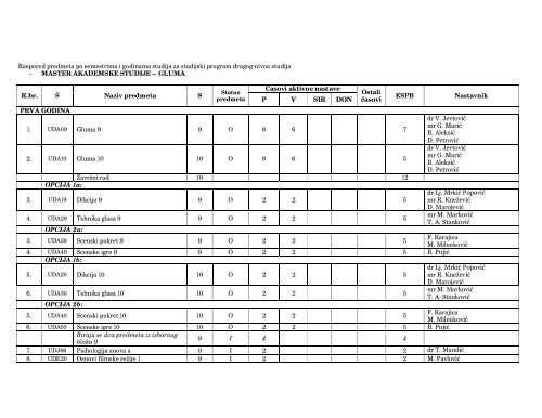 MASTER AKADEMSKE STUDIJE – GLU