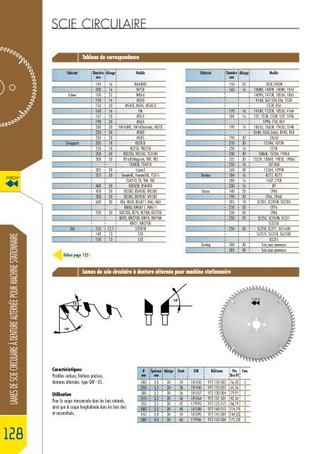 Katalog FAMMAB 2008-2009_1.pdf - Fisch-Tools