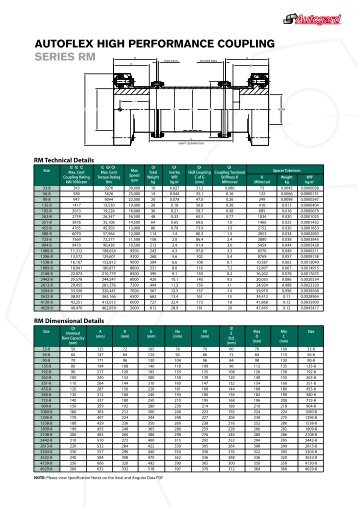 AUTOFLEX HIGH PERFORMANCE COUPLING SERIES RM