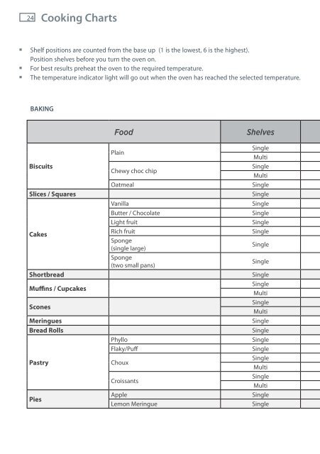 usr guide ob60sl7 aa gb fp - Fisher & Paykel