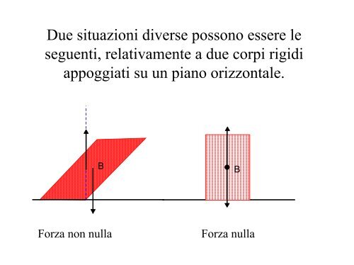 Statica ed equilibrio dei corpi - Fisica