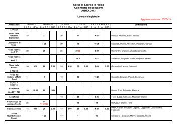 Calendario degli Esami LM - Fisica