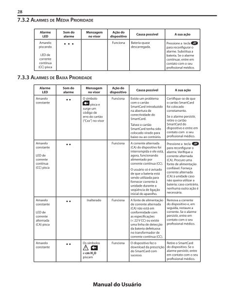 RESPIRONICS_BIPAP AUTO SV_Manual Clinico.pdf - FisioCare