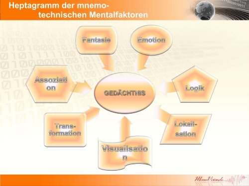 PowerPoint Template - fit4Future - Raiffeisen