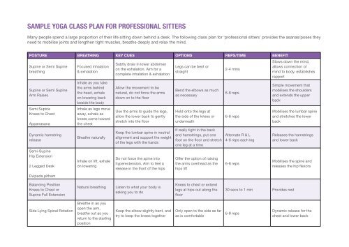 sample yoga class plan for professional sitters - Australian Fitness ...