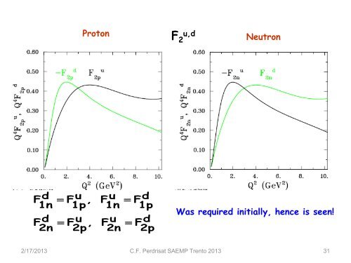 The Form Factors of the Nucleons: Present Status - Fisica