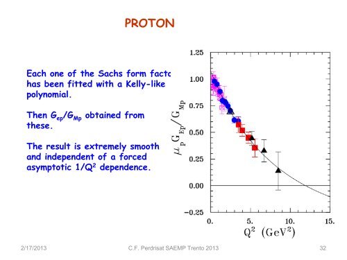 The Form Factors of the Nucleons: Present Status - Fisica