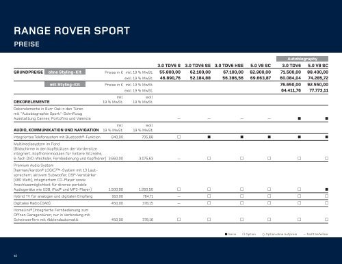 Range Rover Sport PREISE - Schwabengarage AG