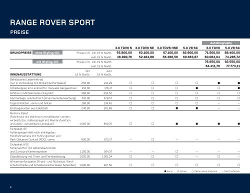 Range Rover Sport PREISE - Schwabengarage AG