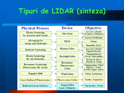 Senzori LIDAR