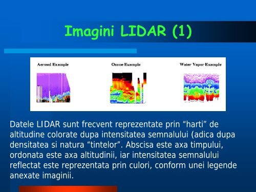 Senzori LIDAR