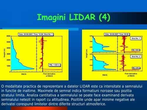 Senzori LIDAR