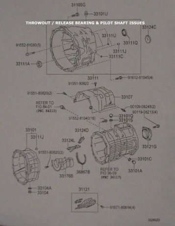 THROWOUT / RELEASE BEARING & PILOT SHAFT ISSUES - Toyota FJ ...