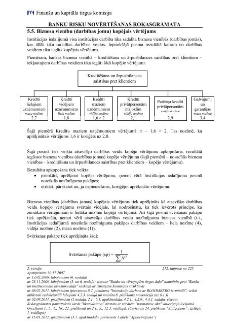 BANKU RISKU NOV?RT??ANAS ROKASGR?MATA - FKTK