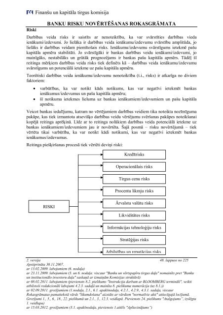 BANKU RISKU NOV?RT??ANAS ROKASGR?MATA - FKTK