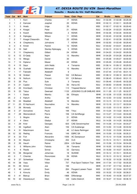 47. DEXIA ROUTE DU VIN Semi-Marathon