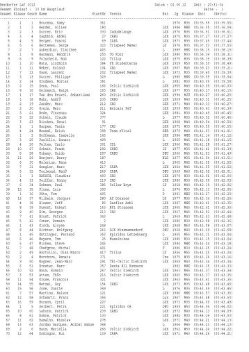 Berdorfer Laf 2012 Datum : 02.06.12 Zeit : 20:31:34 Gesamt Einlauf ...