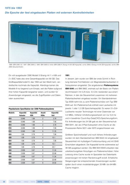 IBM System Storage-Kompendium