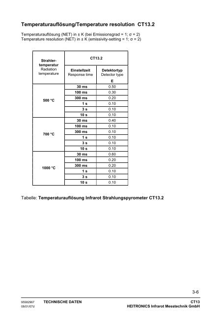 Manual CT13 Serie [PDF, 1.00 MB] - MTS Messtechnik ...