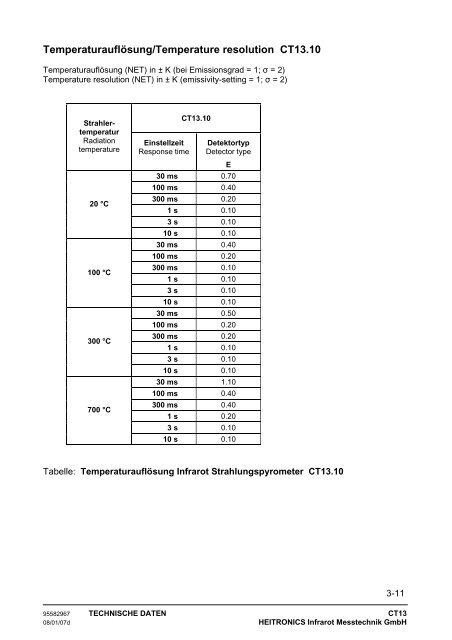 Manual CT13 Serie [PDF, 1.00 MB] - MTS Messtechnik ...