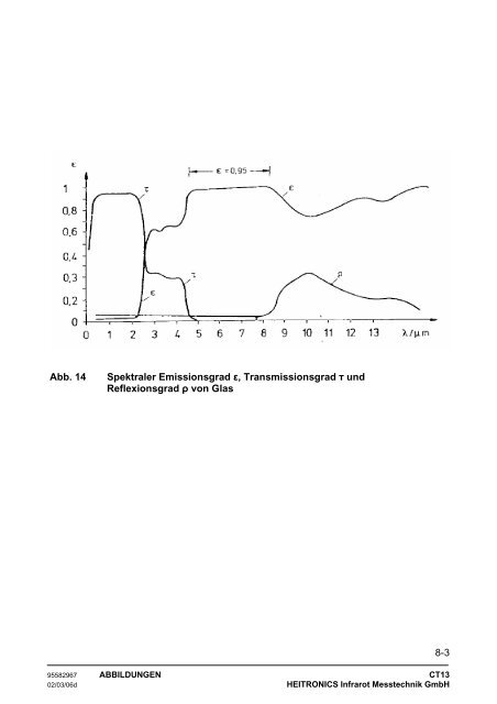 Manual CT13 Serie [PDF, 1.00 MB] - MTS Messtechnik ...