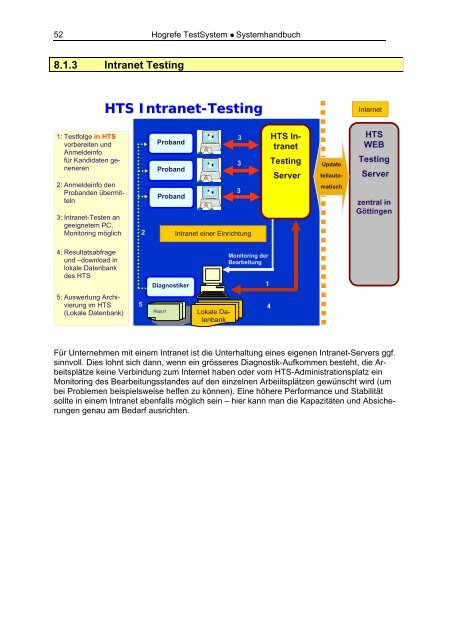 Systemhandbuch - Hogrefe Austria