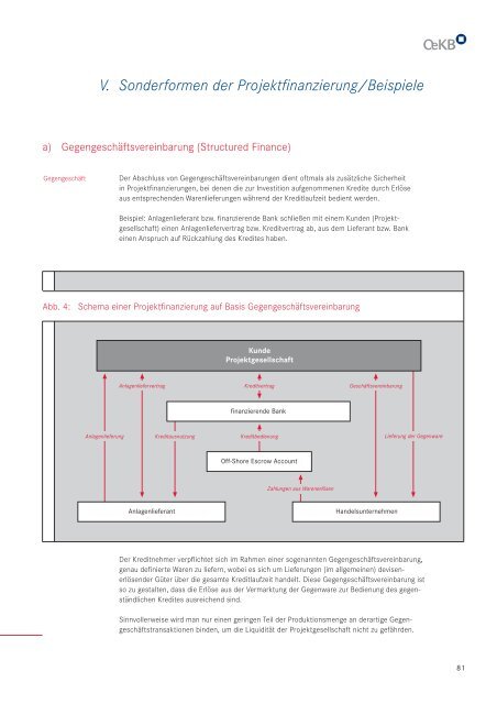 Handbuch - Projektfinanzierung mit der OeKB