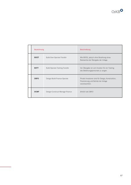 Handbuch - Projektfinanzierung mit der OeKB