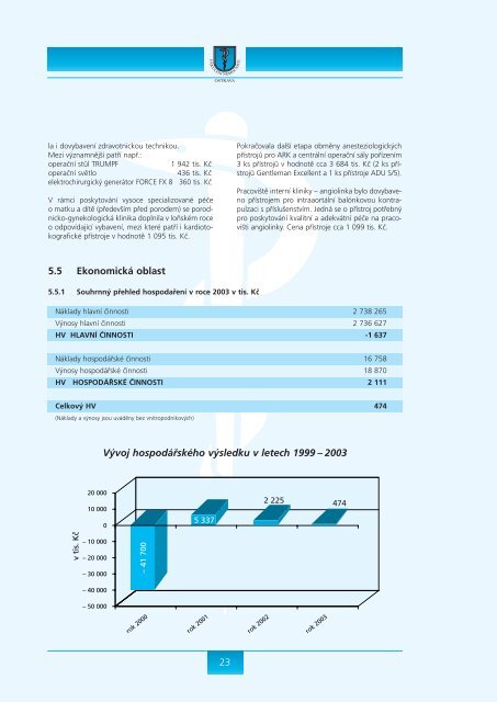 Výroční zpráva 2003 - Fakultní nemocnice Ostrava