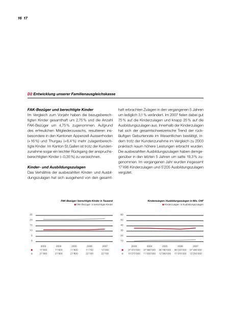 Ostschweizerische Familienausgleichskasse für Handel und Industrie