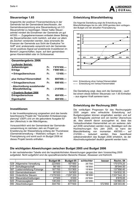 Allmendinger Journal Nr. 11/2005 - Gemeinde Allmendingen bei Bern