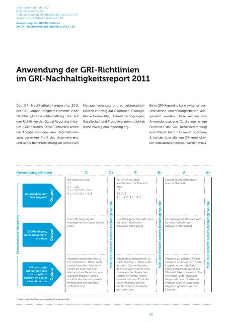 GRI-Nachhaltigkeitsreport 2011 - CSS Versicherung