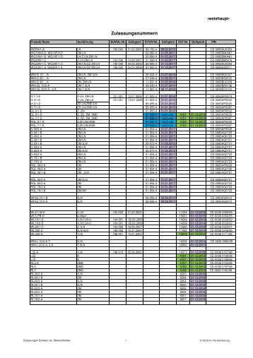 Zulassungen Schweiz