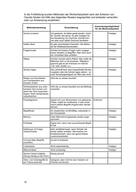 Professionelle Lerngemeinschaften (PLG) - FörMig Berlin